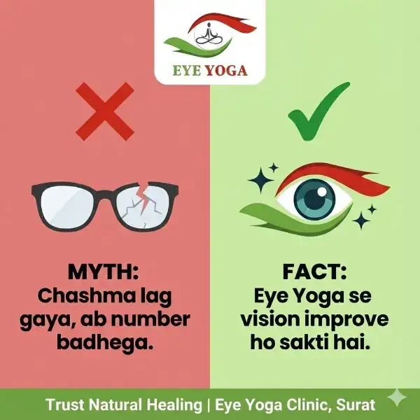 Eye yoga clinic Gallery Photo